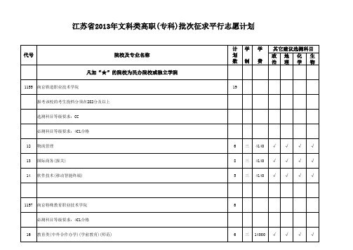 江苏省2013年文科类高职(专科)批次征求平行志愿计划