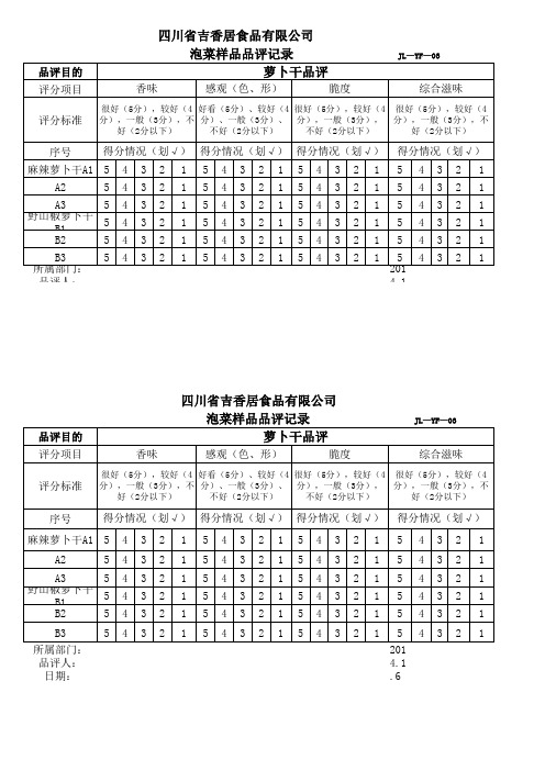 产品、样品品评记录表