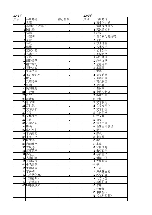 【国家社会科学基金】_写作艺术_基金支持热词逐年推荐_【万方软件创新助手】_20140809