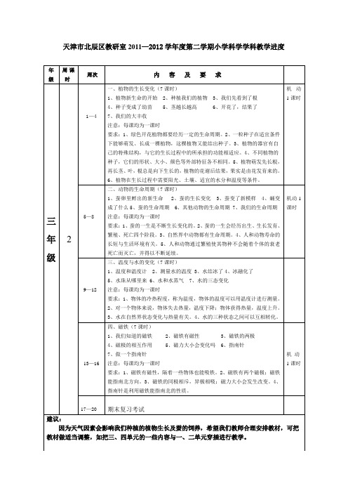 天津市北辰区教研室20112012学年度第二学期