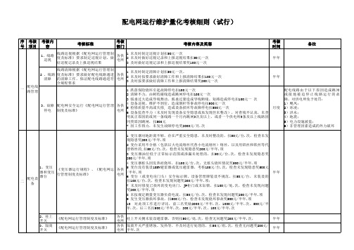 配电网运行维护量化考核细则