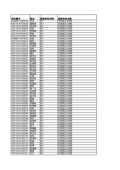 2016年华中师范大学研究生录取名单