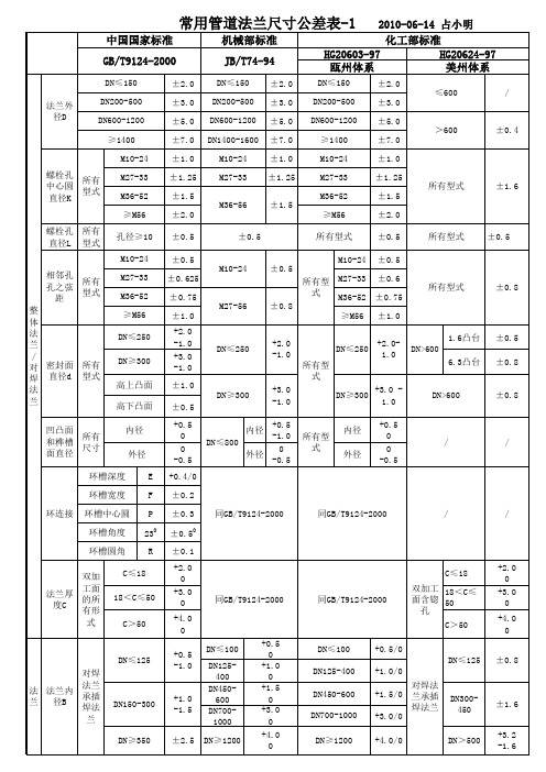 法兰标准公差