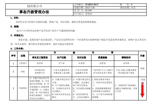 事态升级管理办法