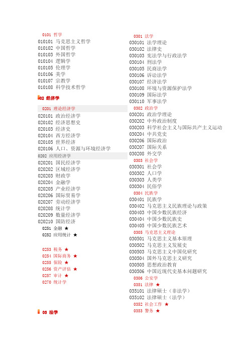 考研专业目录索引