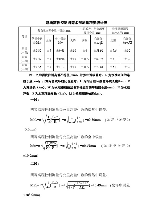 路线高程控制四等水准测量精度统计表