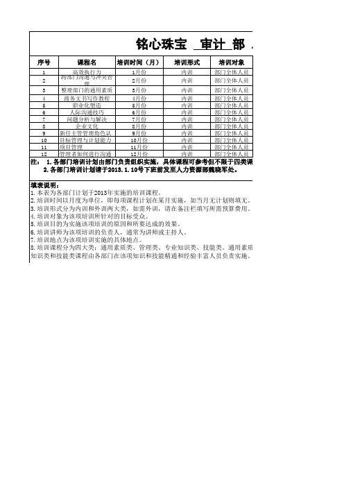 XXXX审计部2013年度培训计划表