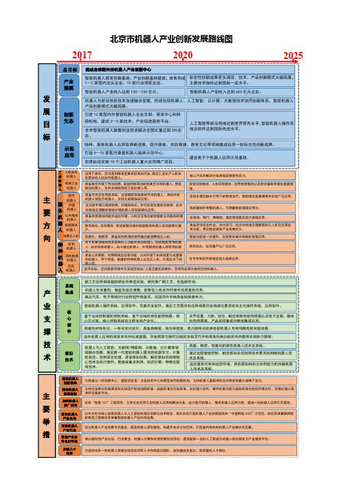 北京市机器人产业创新发展路线图