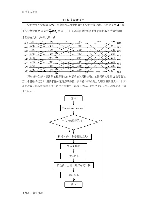 快速傅里叶变换法(FFT)