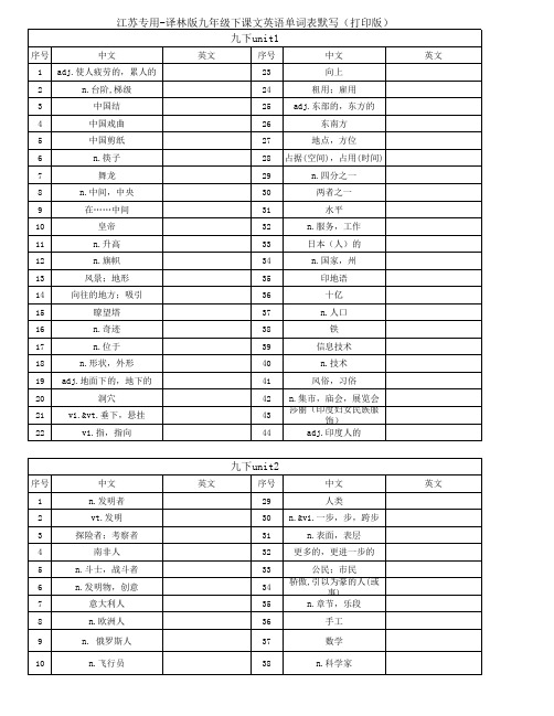 江苏专用-译林版九年级下课文英语单词表默写(打印版)