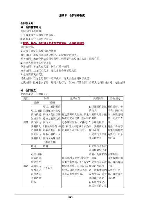 注册会计师-经济法考点串讲-第四章 合同法律制度(11页)