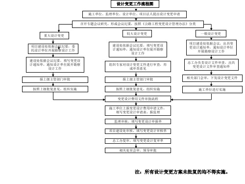 工程变更图