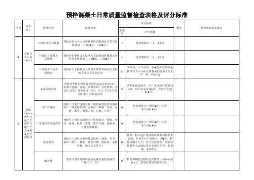 预拌混凝土日常质量监督检查表格及评分标准