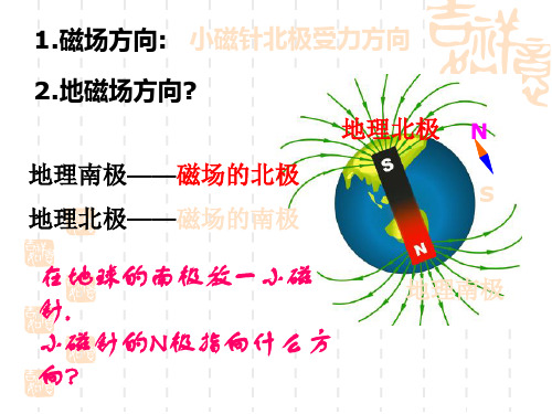 初中八年级(初二)物理课件 探究安培力.ppt