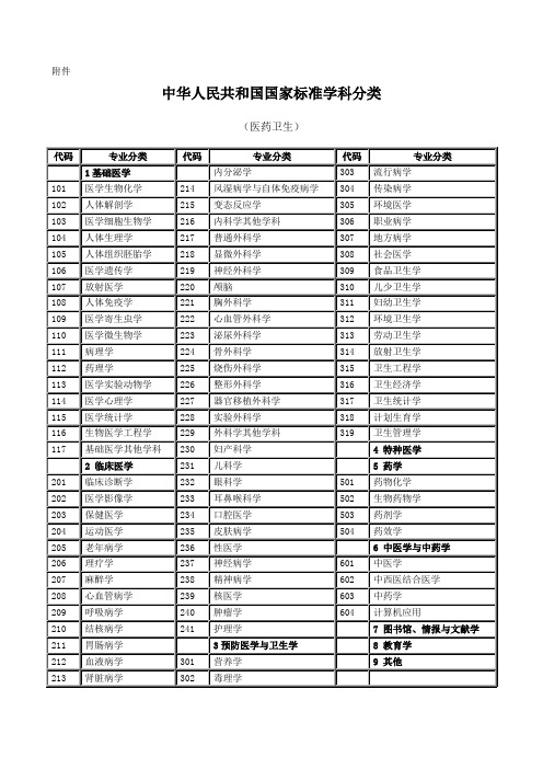 中华人民共和国国家标准学科分类