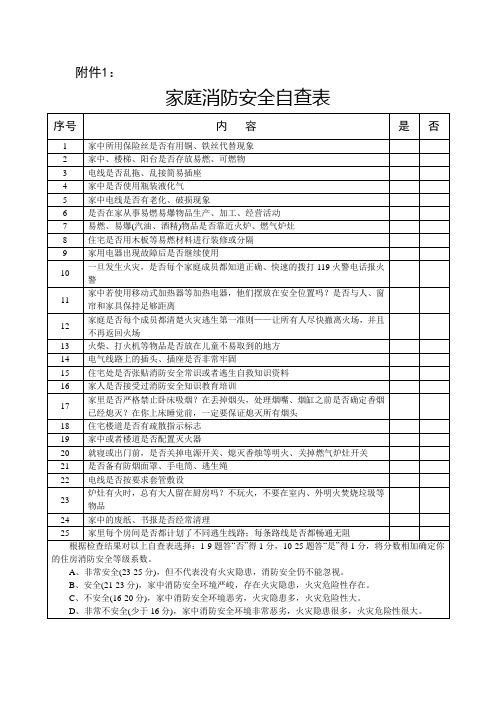 家庭消防安全自查表