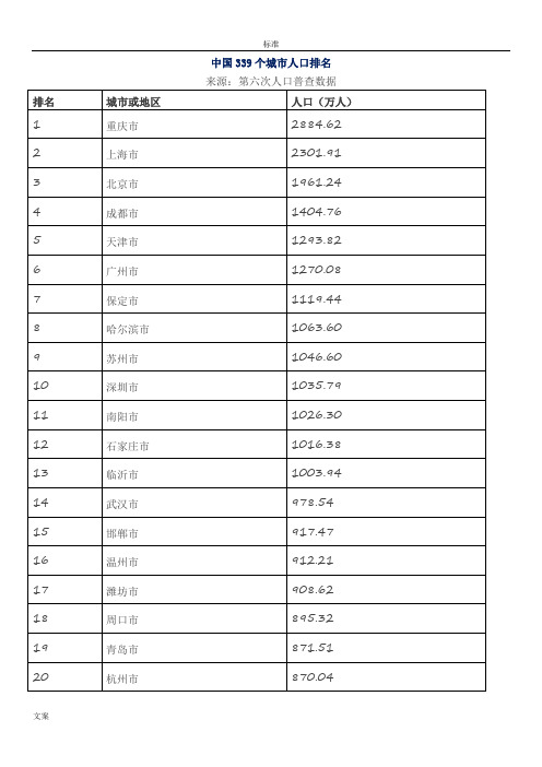 中国339个城市人口排名