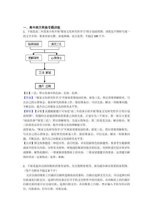 高考语文易错题专题训练-图文转换练习题及答案解析