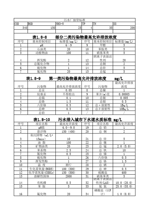 污水厂接管标准