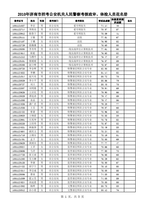 2010年济南市招考公安机关人民警察考核政审、体检人员花名册