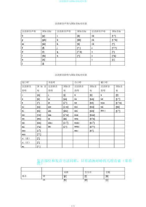 汉语拼音与国际音标对应表