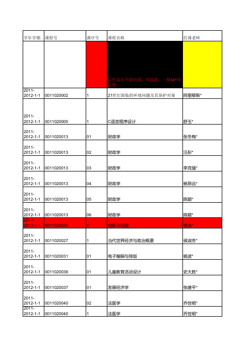 中央民族大学跨专业选修课建议