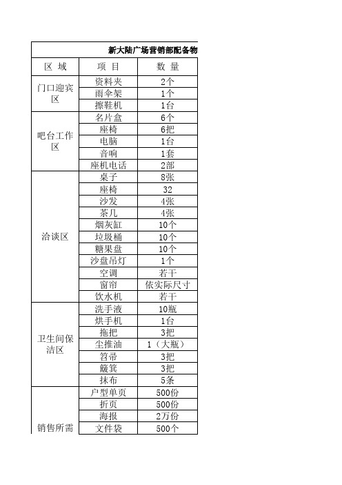 销售案场所需物料