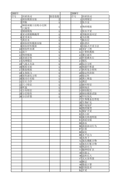 【国家自然科学基金】_相似材料模拟实验_基金支持热词逐年推荐_【万方软件创新助手】_20140801