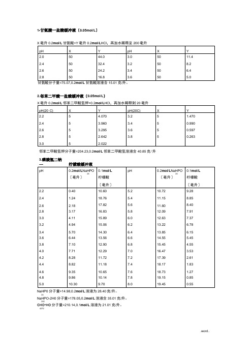 各种缓冲液的配制方法