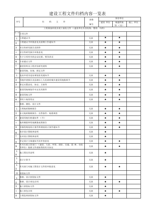 房建—建设工程文件归档内容一览表