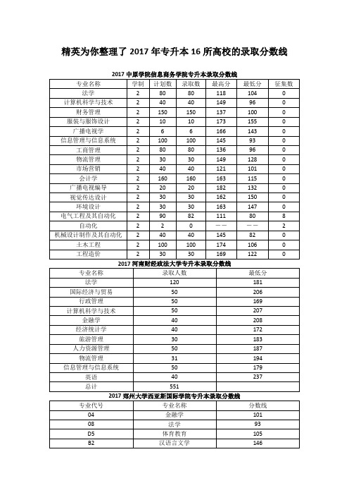 精英为你整理了2017年专升本16所高校的录取分数线