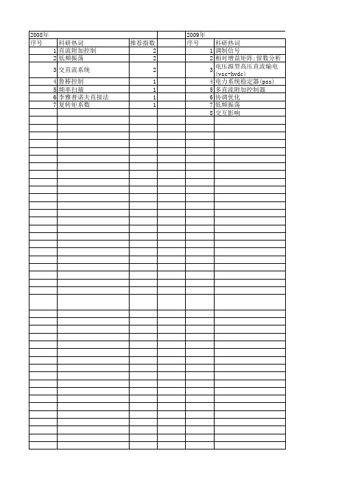 【国家自然科学基金】_直流附加控制_基金支持热词逐年推荐_【万方软件创新助手】_20140731