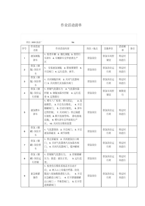 作业活动清单及设备设施清单参考