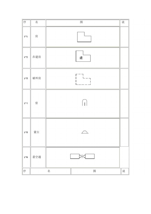 地图常用地物符号