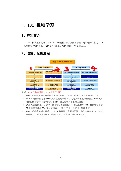 WM基础学习入门资料