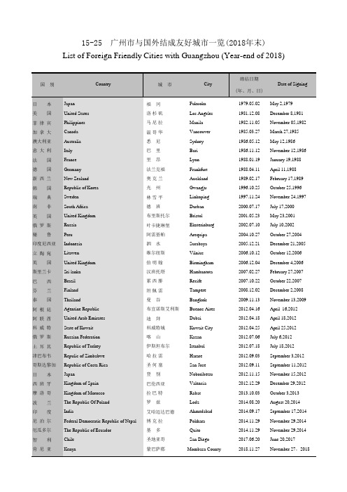 广州市社会经济发展指标统计年鉴数据：15-25广州市与国外结成友好城市一览(2018年末)