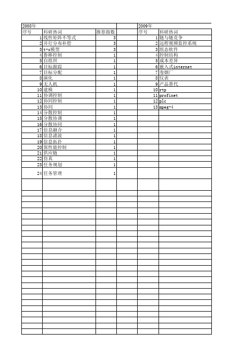 【国家自然科学基金】_分散化控制_基金支持热词逐年推荐_【万方软件创新助手】_20140731