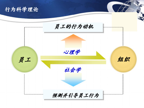 企业管理之需求层次理论