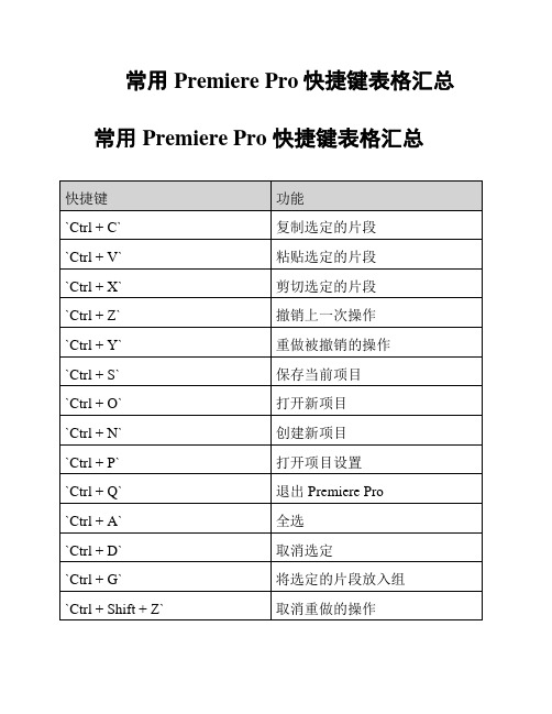 常用Premiere Pro快捷键表格汇总