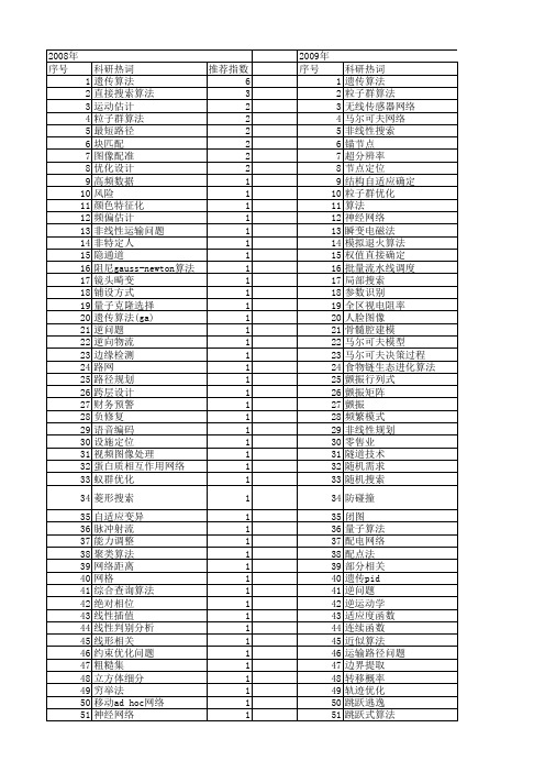 【国家自然科学基金】_直接搜索算法_基金支持热词逐年推荐_【万方软件创新助手】_20140801