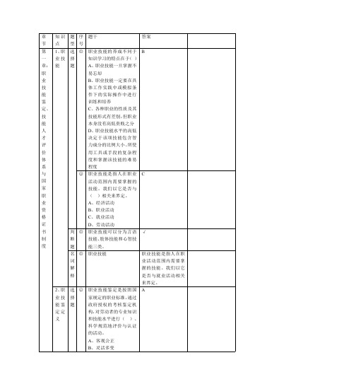 考评人员培训教材(二)题库