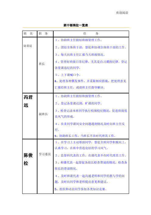 班干部岗位一览表格模板67808