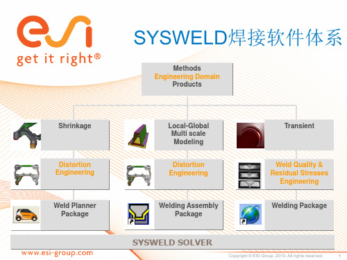 sysweld软件体系及应用流程