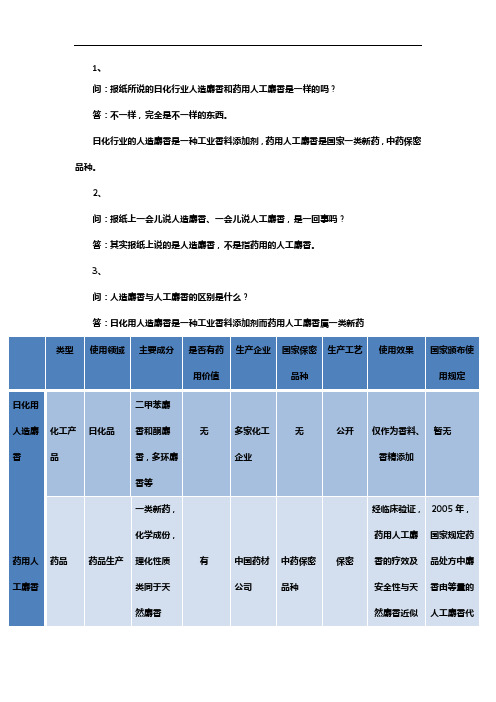 人造麝香与人工麝香的区别