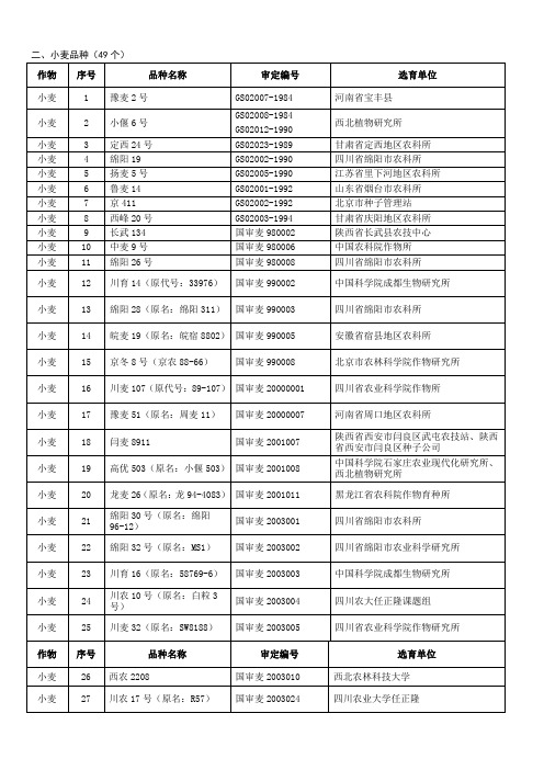 二、小麦品种(49个)