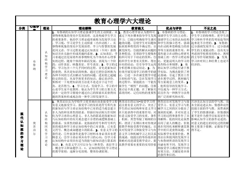 教育心理学六大理论归纳 