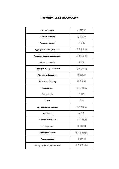 西方经济学重要术语英文译名对照表