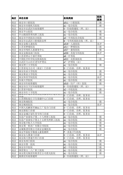 江苏医疗机构