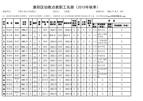 惠阳区幼教点教职工名册(2015年秋季)