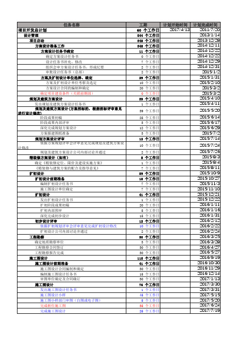 建筑设计时间节点计划